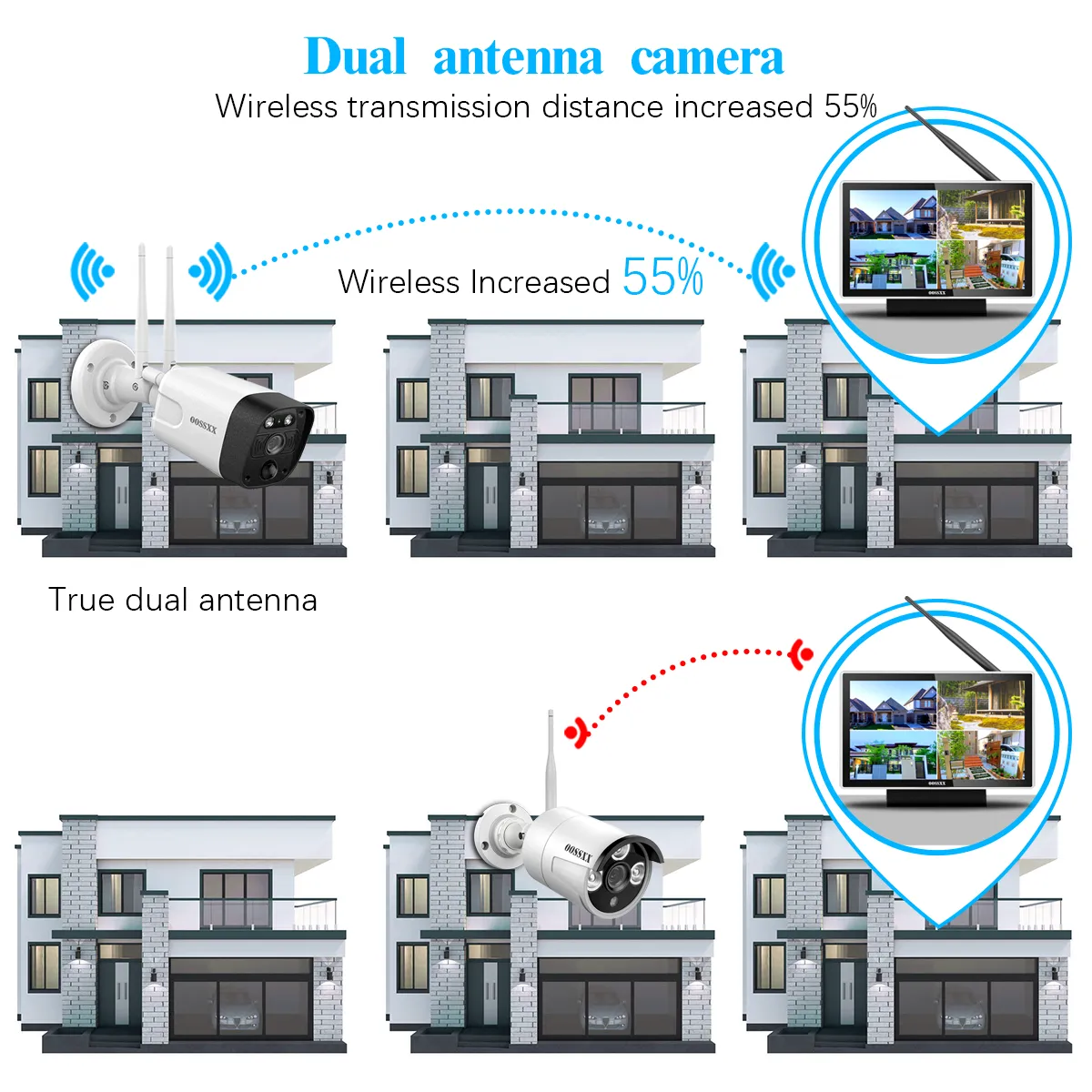 (All-in-One 5.0MP PIR Detection) 2-Way Audio Dual Antennas Outdoor Security Camera System Wireless with Monitor WiFi Home Security System 3K 5.0MP Video Surveillance