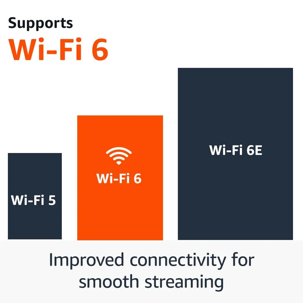 Amazon Fire TV Stick 4K [2024 Version]