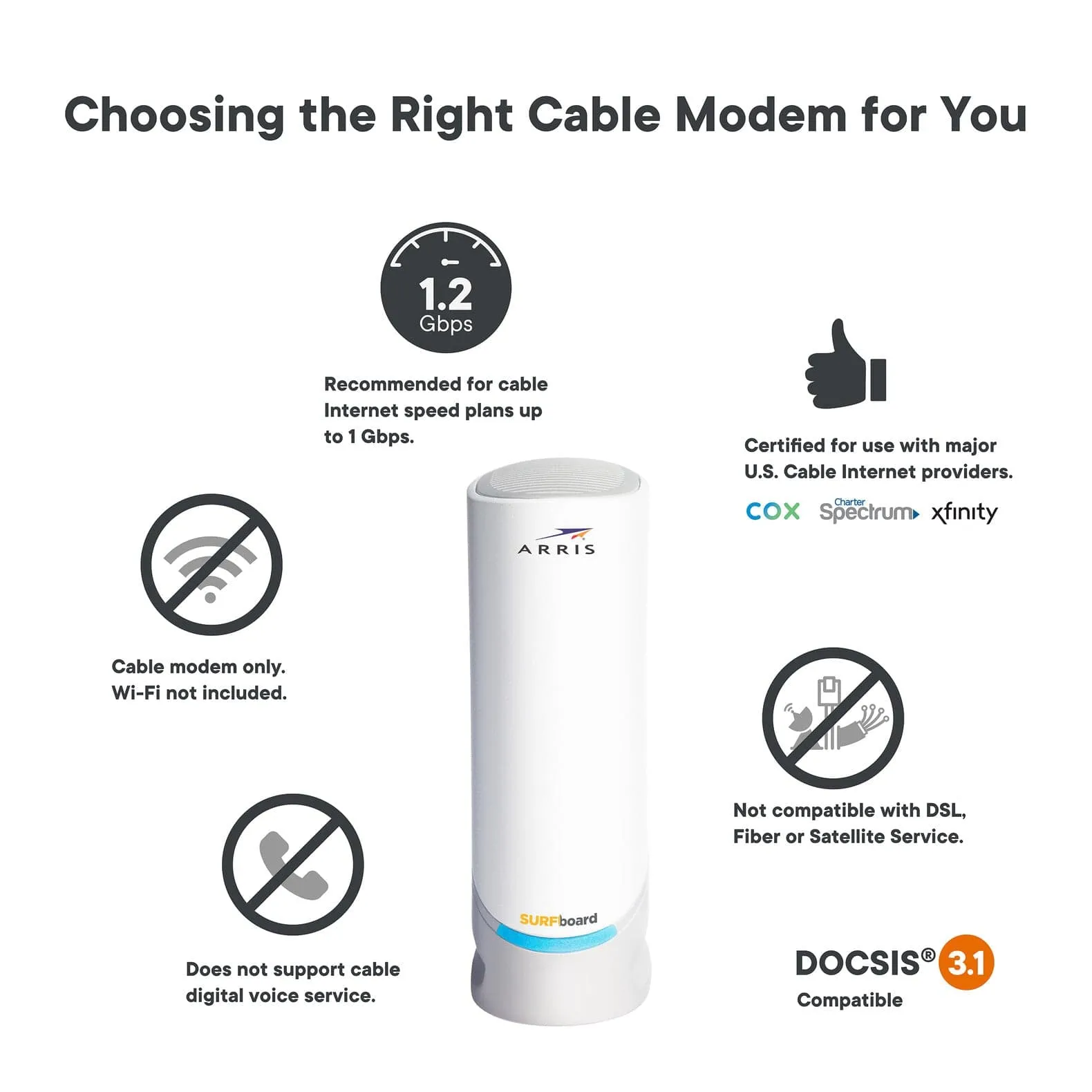 Arris S33 Surfboard DOCSIS 3.1 Multi-Gigabit Cable Modem, 2.5 Gbps Ethernet, Compatible with Cox, Spectrum, Xfinity
