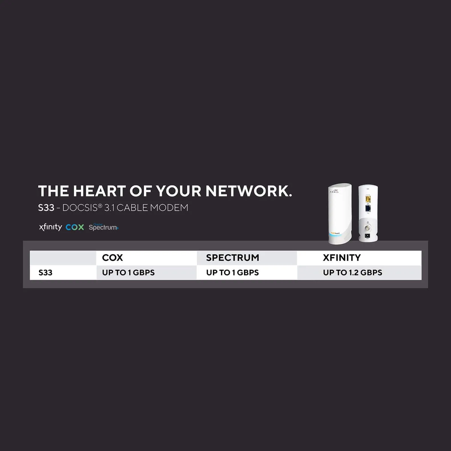 Arris S33 Surfboard DOCSIS 3.1 Multi-Gigabit Cable Modem, 2.5 Gbps Ethernet, Compatible with Cox, Spectrum, Xfinity