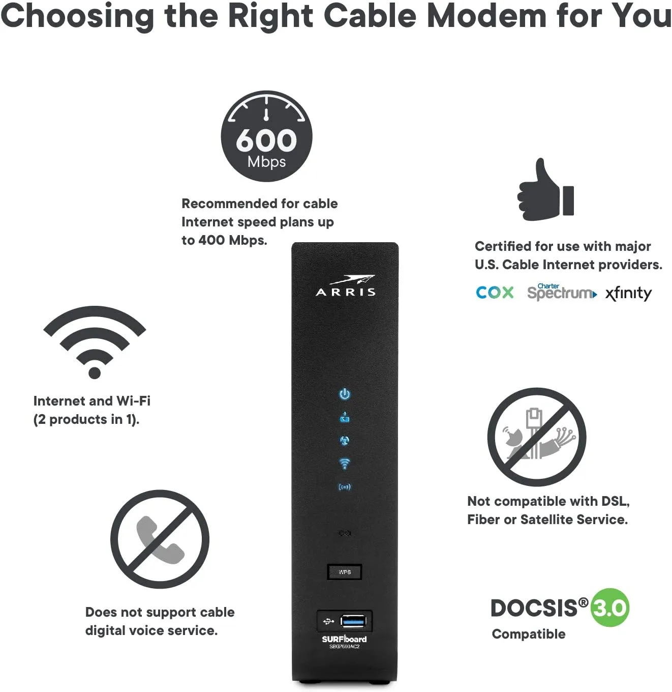 Arris Surfboard DOCSIS 3.0 32x8 Cable Modem & AC2350 Dual-Band Wi-Fi Router - Certified Refurbished