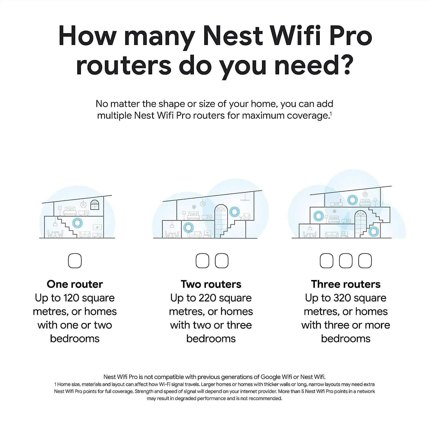 Google Wifi Pro Wi-Fi 6e Mesh Router (Snow) - Pack of 1