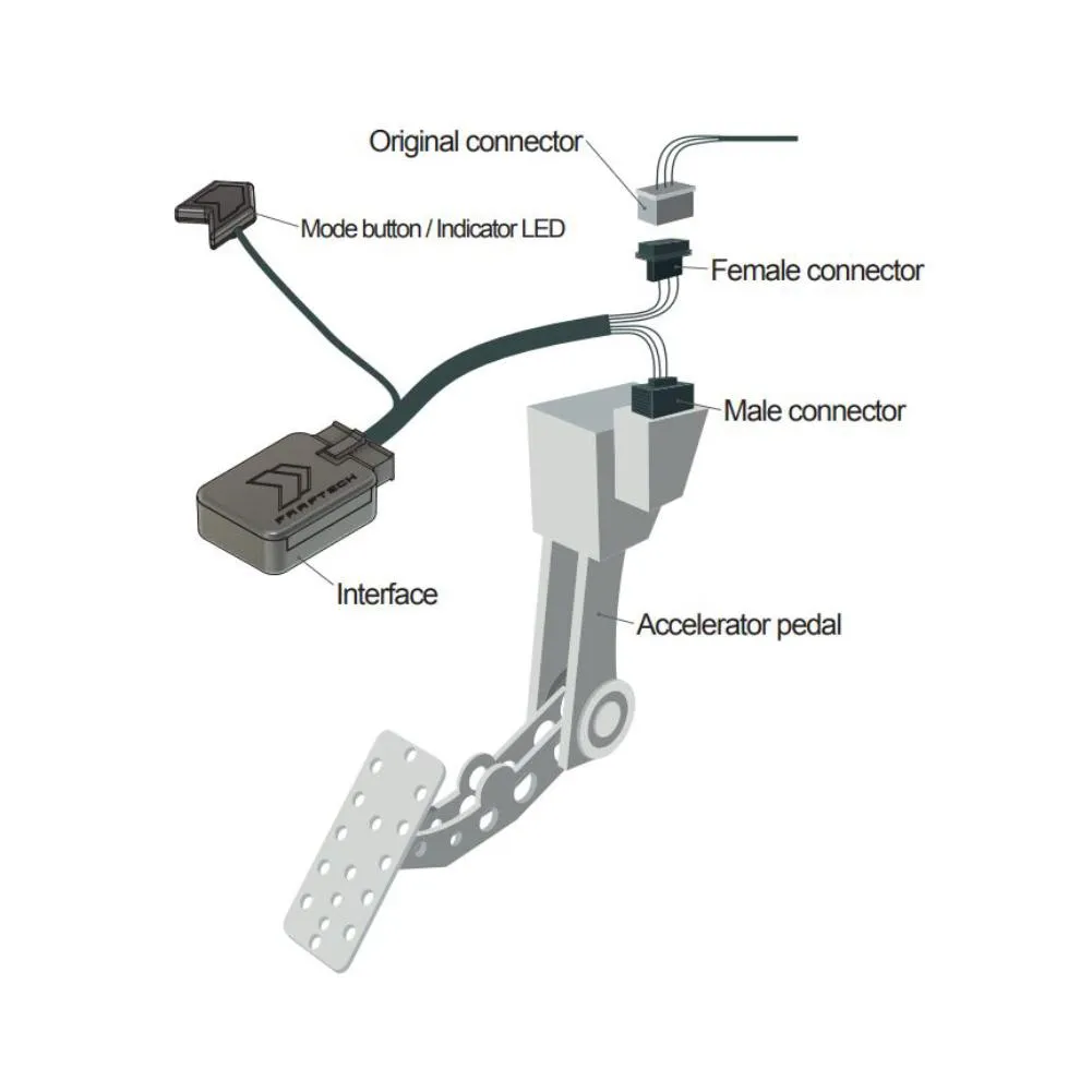 Throttle Response Controller | ShiftPower