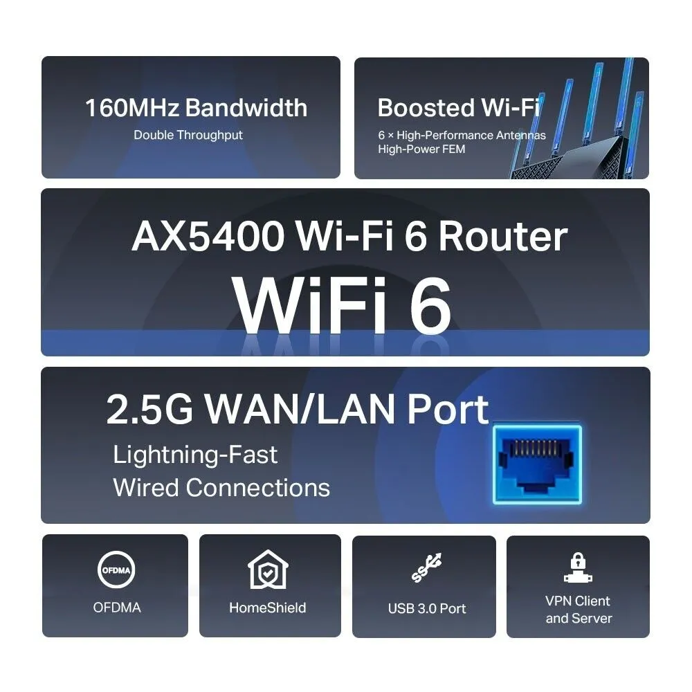 TP-Link Archer AX72 Pro AX5400 Multi-Gigabit Wi-Fi 6 Router