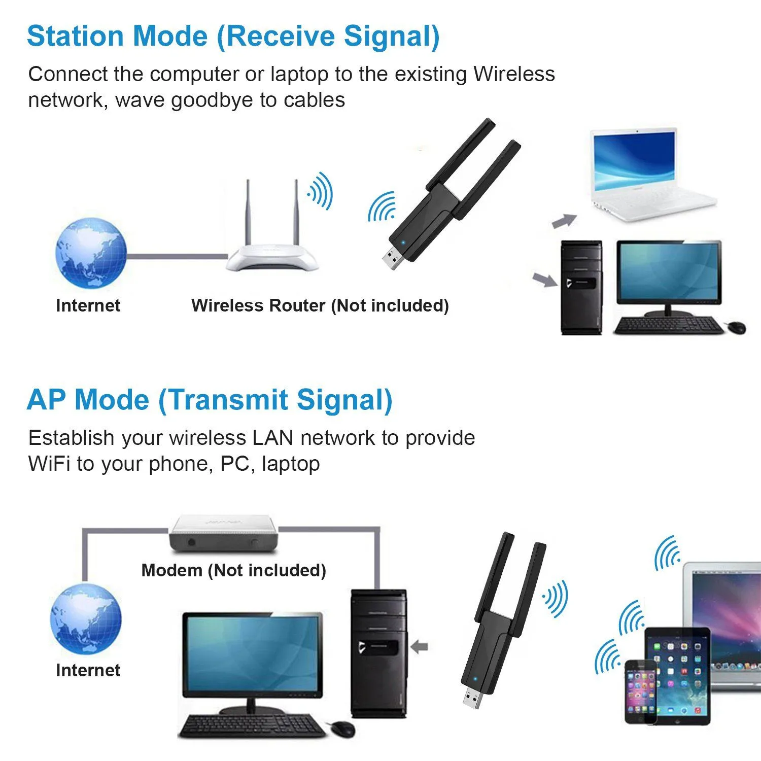USB 3.0 WiFi Adapter AC1300 Mbps