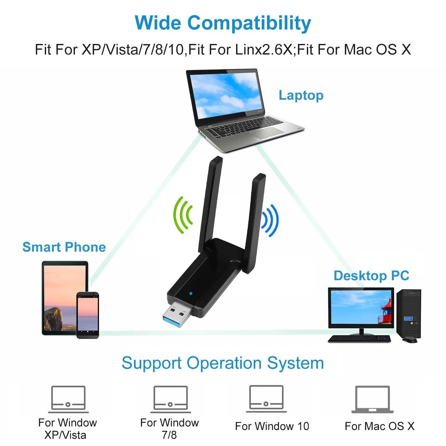 USB 3.0 WiFi Adapter AC1300 Mbps